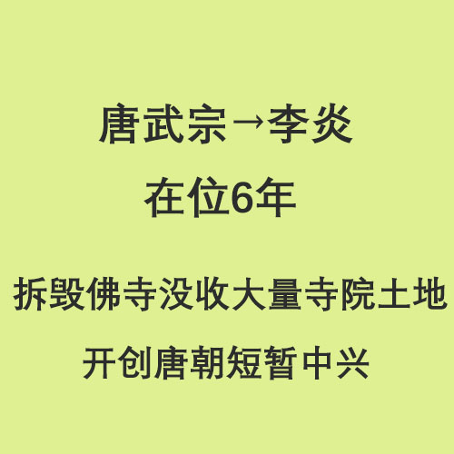 唐代皇帝顺序表（半分钟了解唐朝21位皇帝）-17