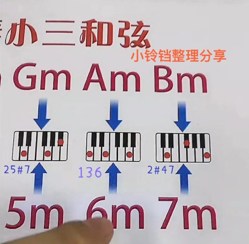 初学电子琴指法图（电子琴入门常用和弦图示规则）-6