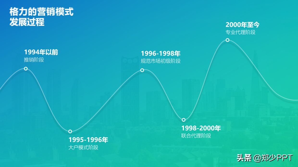 ppt时间轴怎么做（3个设计PPT时间轴的方法推荐）-13