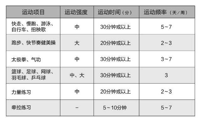 运动强度分级标准（各种运动的强度你知道吗）-4