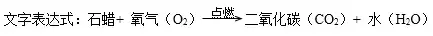 分离液态空气法原理是什么（九年级化学氧气考点及实验室制取氧气考点汇总）-10