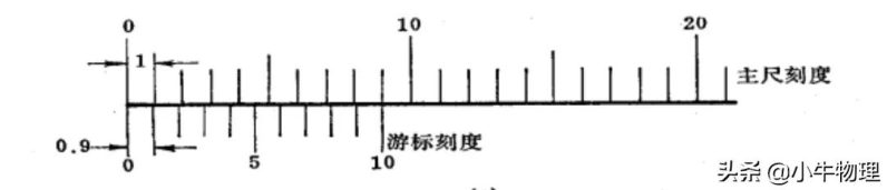 游标卡尺怎么看（游标卡尺的使用技巧）-3