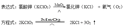 分离液态空气法原理是什么（九年级化学氧气考点及实验室制取氧气考点汇总）-14