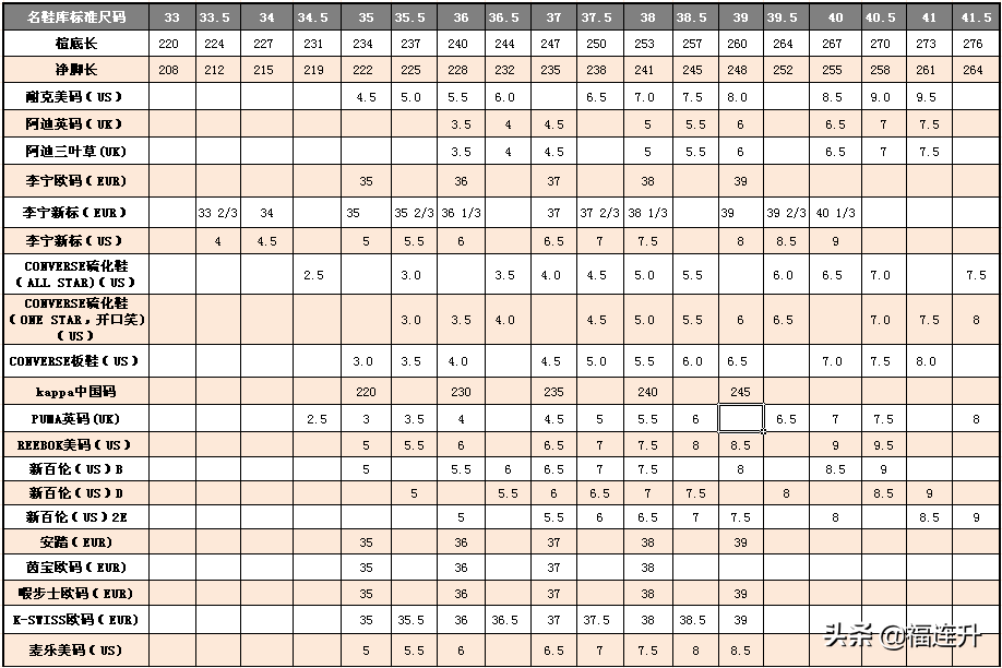 230是多大码的鞋（鞋码对照表及如何量脚长）-2
