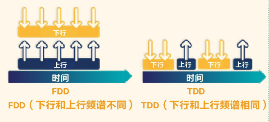 lte是什么（一文了解LTE的意思）-3