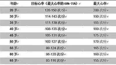 运动强度分级标准（各种运动的强度你知道吗）-3