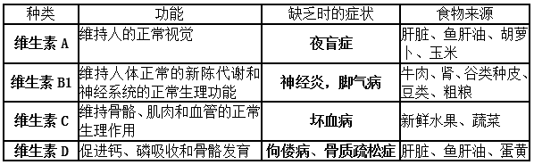 初一下册生物必背知识点有哪些（人教版初一下册生物知识点总结归纳）-3