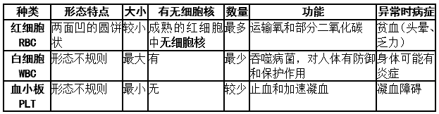 初一下册生物必背知识点有哪些（人教版初一下册生物知识点总结归纳）-9