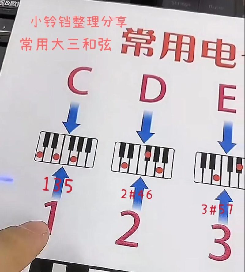 初学电子琴指法图（电子琴入门常用和弦图示规则）-7