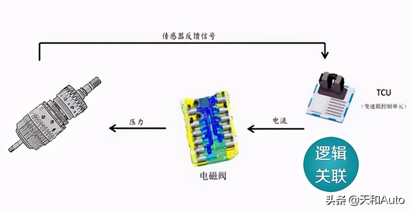 自动挡的车档位怎么使用（自动挡汽车档位功能与使用方式详解）-1