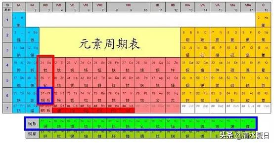 稀土是什么东西（为什么稀土这么稀缺）-2