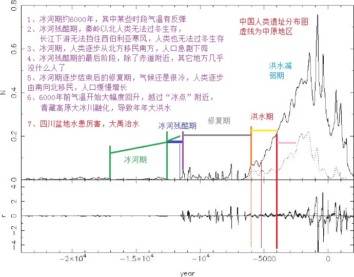 大禹治水发生在哪里（大禹治水是真的么）-2