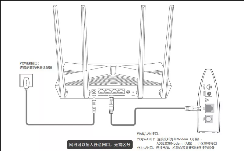 路由器安装步骤图解（自己网上买路由器用手机怎么安装）-2