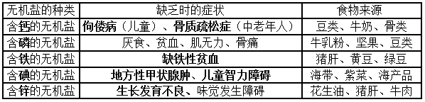 初一下册生物必背知识点有哪些（人教版初一下册生物知识点总结归纳）-2