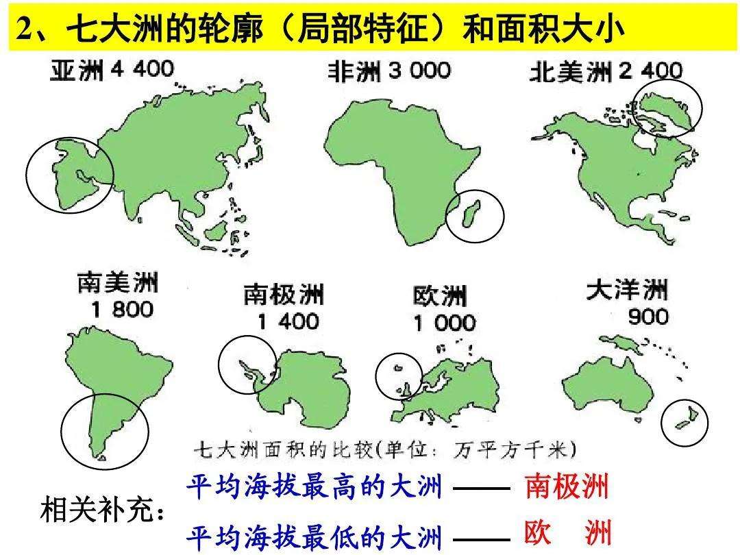 秒懂七大洲、五大洋