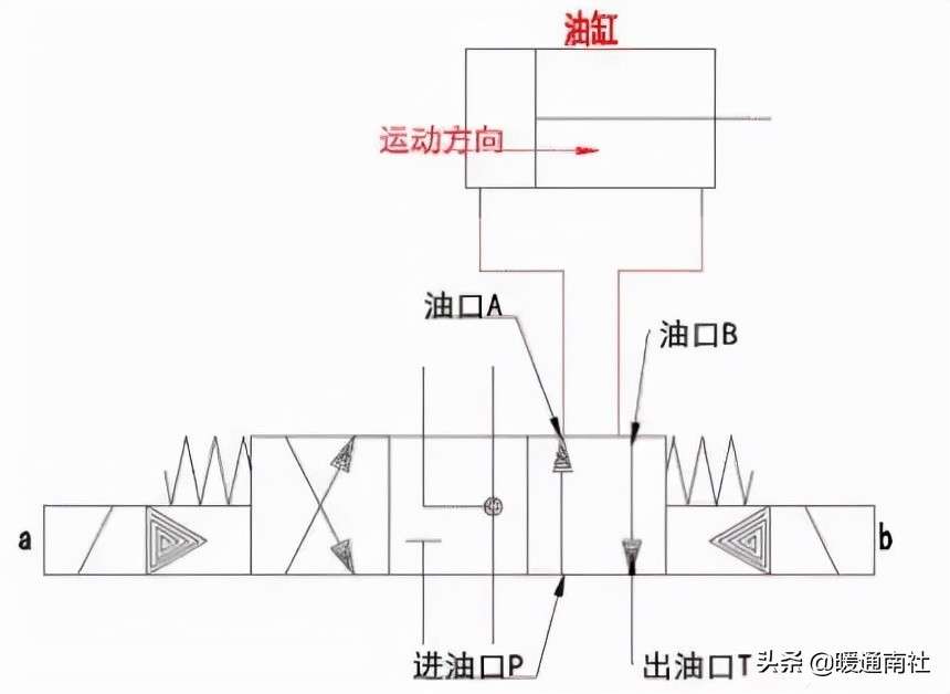 液压系统气动原理及电磁阀简述