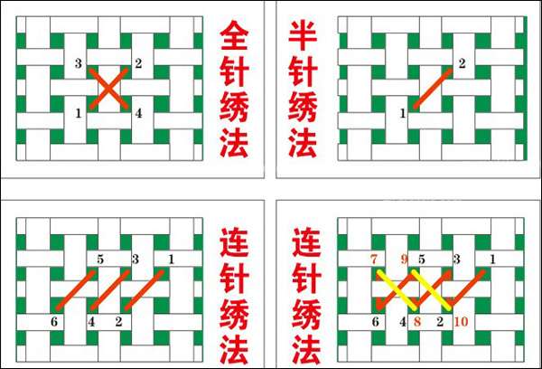 十字绣的6种针法解读，新手初学收藏哦，附有工具步骤！