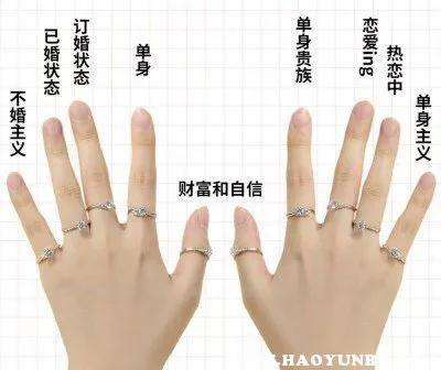 已婚男人戒指戴哪个手指图片（两分钟看懂男生十个手指戴戒指的意义）