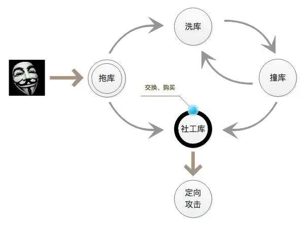 2021 年最常用密码公布，第一毫无悬念