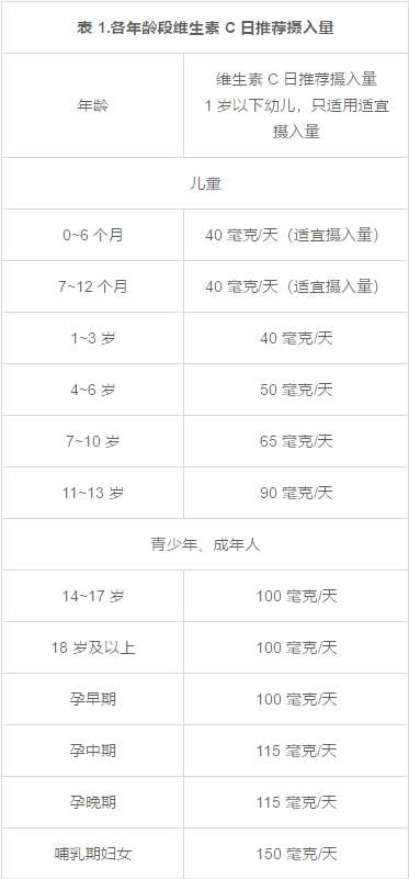 几块钱一瓶的维生素C，有3个功效，但注意别超过这个用量