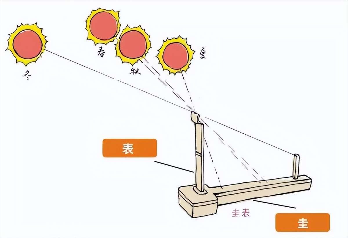 古代一刻钟是多久？一点钟为什么不是一小时？弄不清会很尴尬的