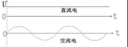 直流电、交流电：跨越百年的世纪之争