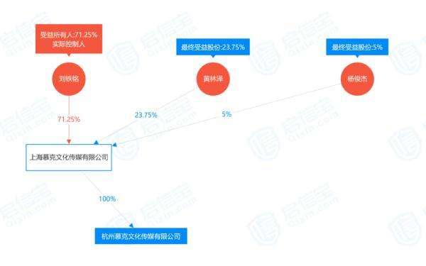 熬夜加班猝死女孩治疗花了45万，家属：公司法务曾表示不会负责