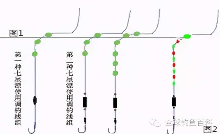 野钓草塘的七星漂调钓法及选点打窝技巧