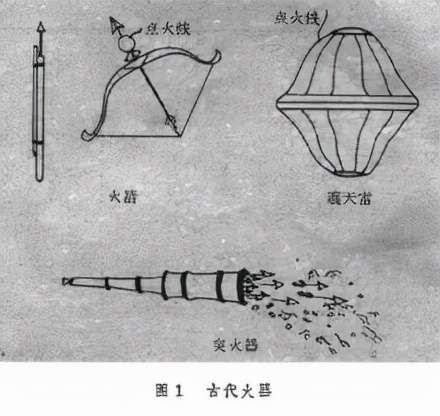 我国古代的四大发明