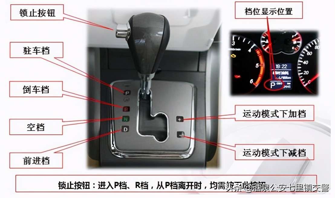 自动挡车档位介绍图，1分钟看懂，收藏起来随时看！