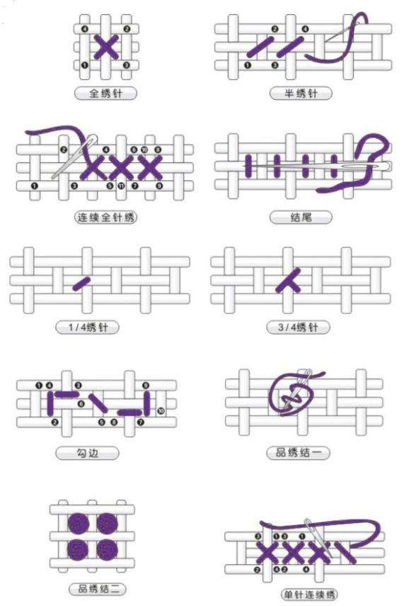 十字绣的6种针法解读，新手初学收藏哦，附有工具步骤！