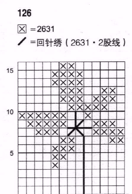 十字绣的6种针法解读，新手初学收藏哦，附有工具步骤！