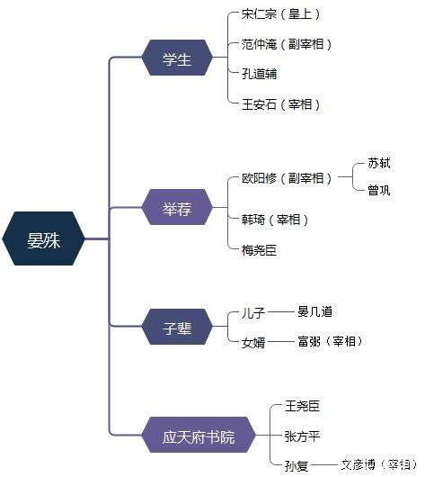 为避讳，宋仁宗发明一新谥号，成读书人最高追求，北宋共有九个半