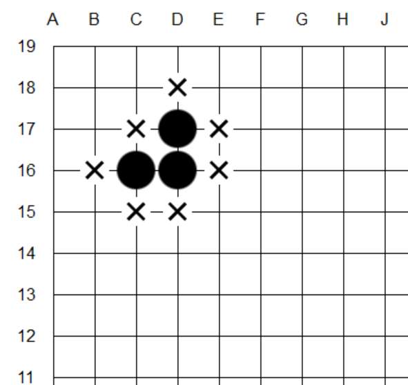 新手入门围棋怎么下（3分钟教你教你5个初学围棋的下法技巧必须收藏）