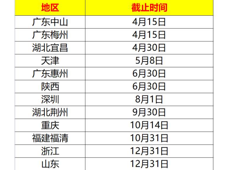 汽车换购划算吗（记住这4个方法换购汽车更换算）