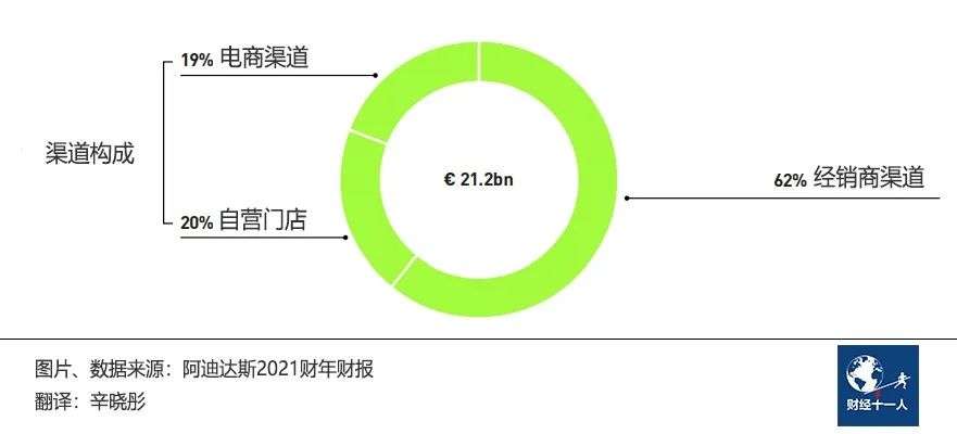 阿迪达斯在中国市场错在哪？