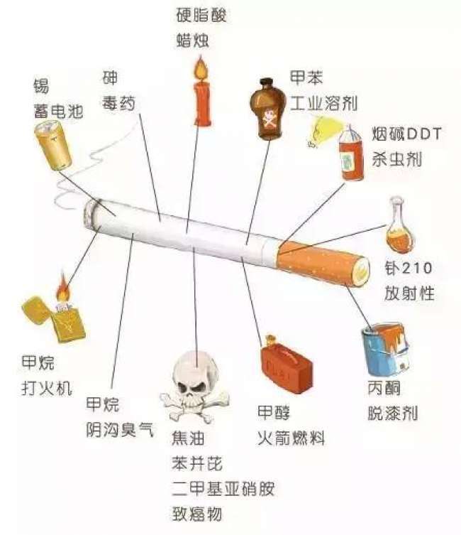 打开的烟有保质期吗可以放多久，一分钟了解开了包的香烟保质期时间-5