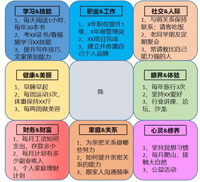 日常工作计划表怎么做好（教你5步时间管理法合理安排工作做好工作计划表）