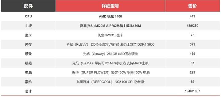 全价位台式机电脑全套配置清单推荐，省出性价比