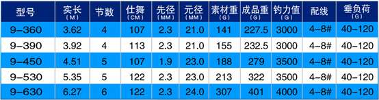 滑漂钓法如何选竿（新手钓鱼必看滑漂鱼竿的选择和运用）