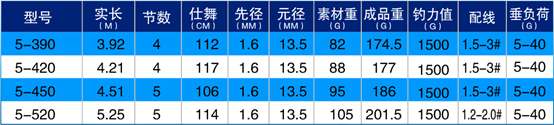 滑漂钓法如何选竿（新手钓鱼必看滑漂鱼竿的选择和运用）