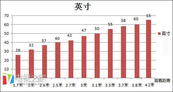 创维4k电视是什么意思（带你一起来看看4k电视的两大优势与劣势）