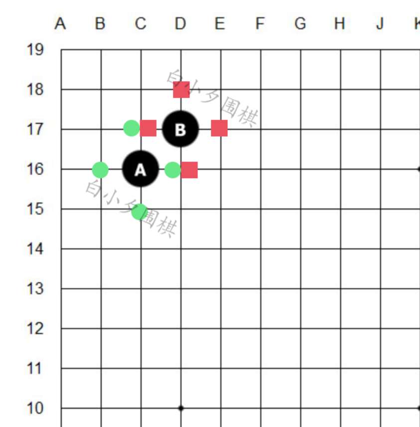 新手入门围棋怎么下（3分钟教你教你5个初学围棋的下法技巧必须收藏）