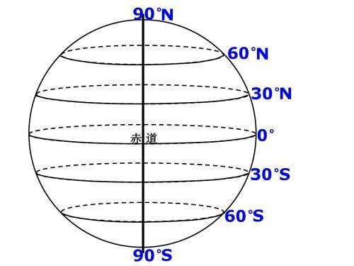 东经北纬是什么意思（教你一招一秒区分经度好和纬度）