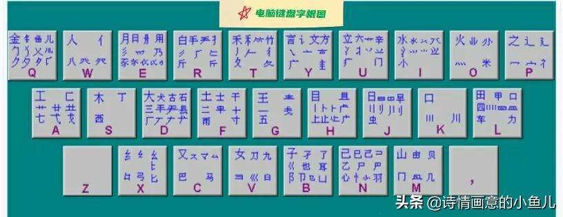 不会用电脑打字怎么学（最新版五笔字根表口诀图片教你快速学会电脑打字）