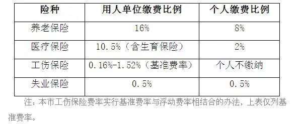 每个月交社保有什么用（一文简述社保中三个保险的10大用处）