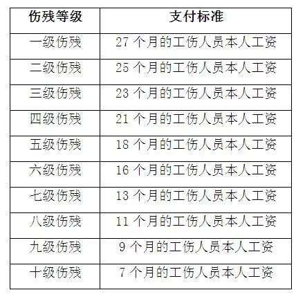 每个月交社保有什么用（一文简述社保中三个保险的10大用处）