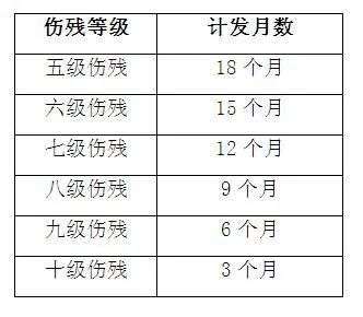 每个月交社保有什么用（一文简述社保中三个保险的10大用处）