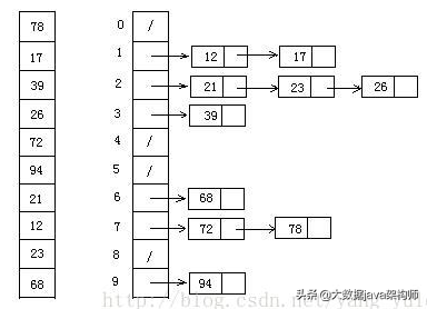 常见的排序算法有哪些（电脑小白必看常见的10种排序算法）-11