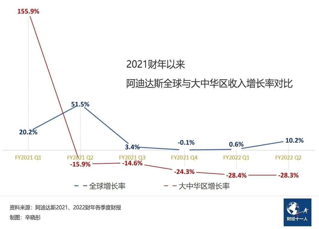 阿迪达斯在中国市场错在哪？